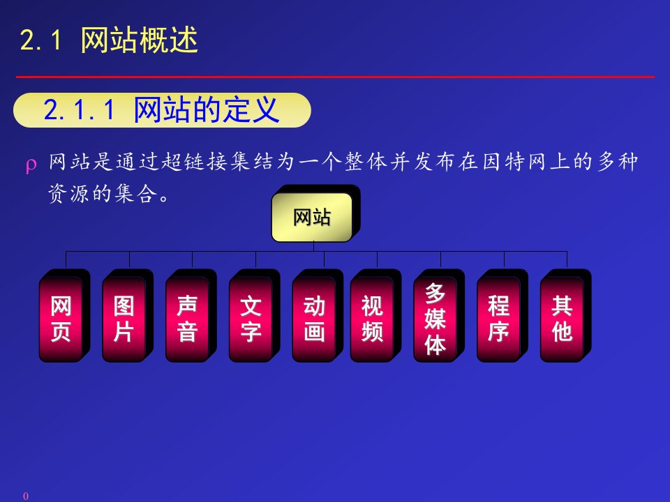 电商网站开发与管理第2章网站建设基础知识