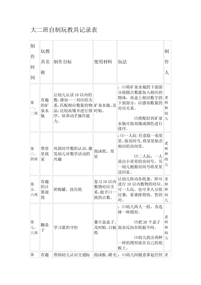 玩教具制作和环境布置工作记录