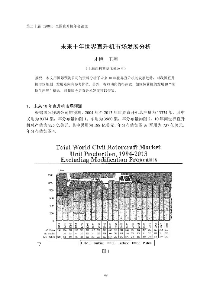 未来世界直升机市场发展分析