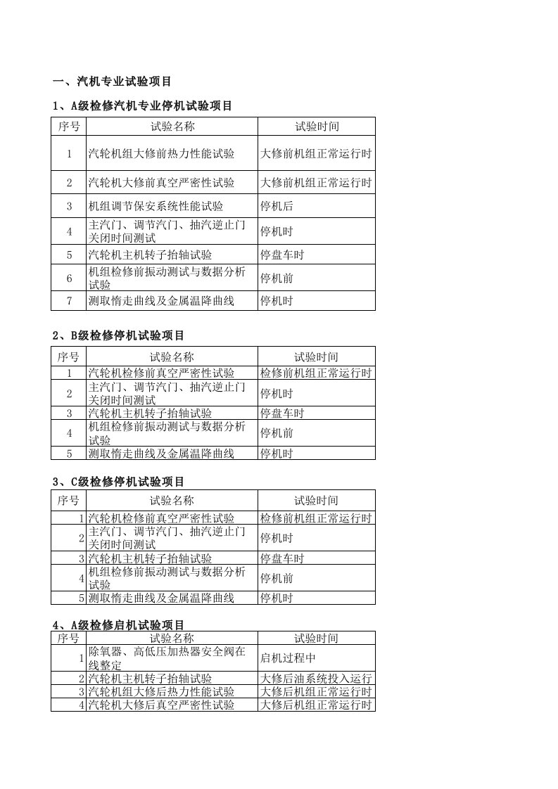 燃煤火电机组修前、修后试验项目汇总