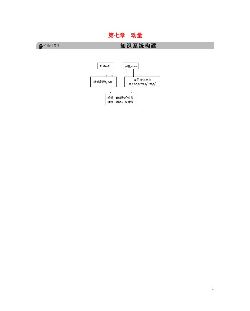 高考物理一轮复习