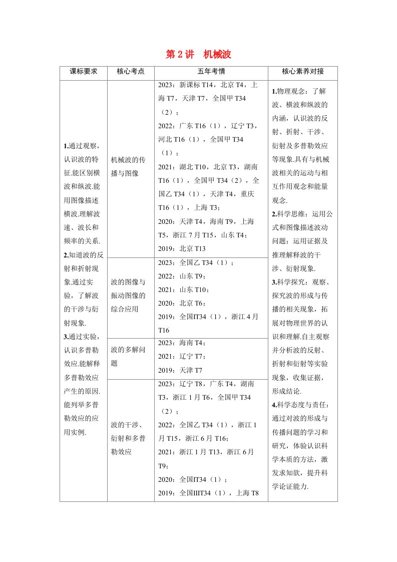 备考2024届高考物理一轮复习讲义第八章机械振动和机械波第2讲机械波考点1机械波的传播与图像