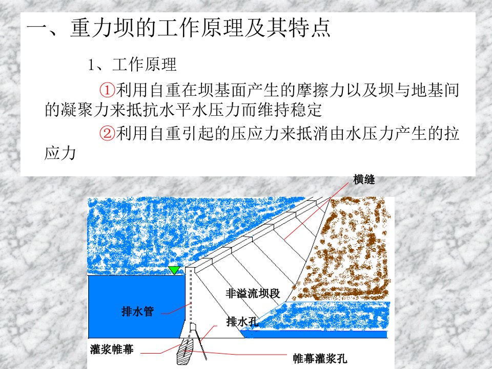 水工建筑物重力坝ppt课件