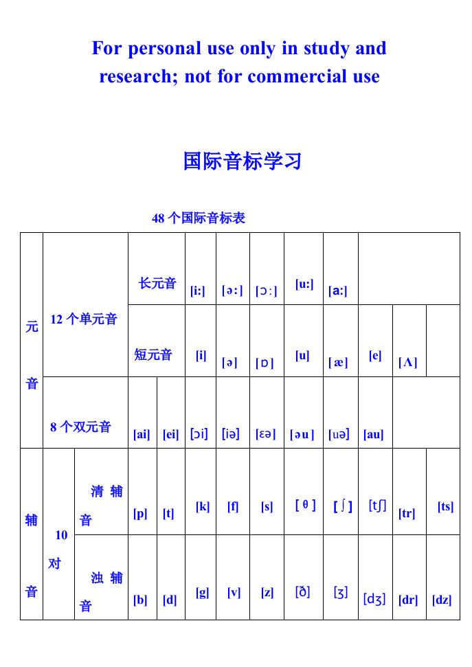 48个国际音标表(打印版)已整理