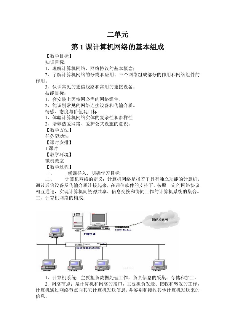 计算机网络的基本组成