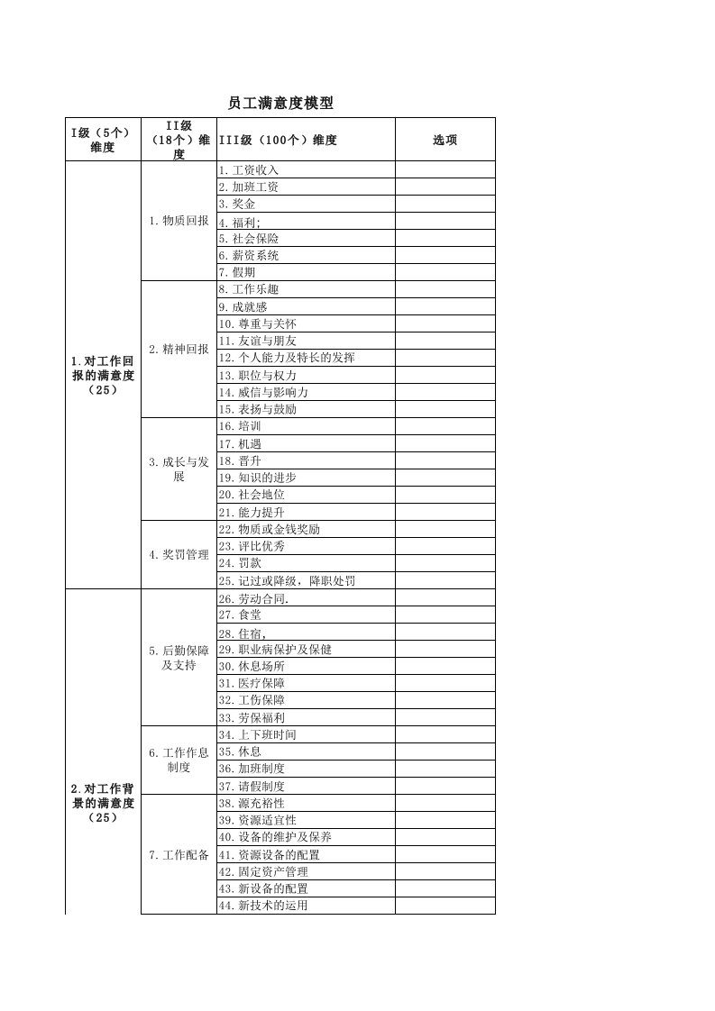 员工满意度模型