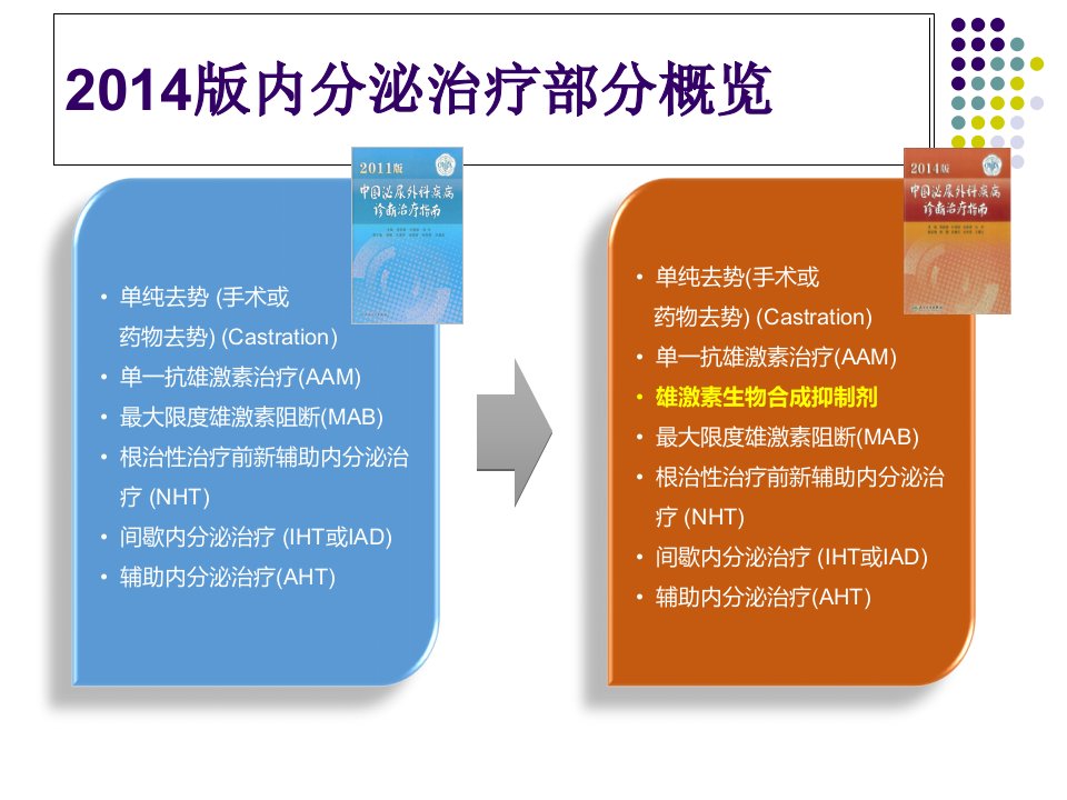 cua前列腺癌指南内分泌治疗解读学习资料