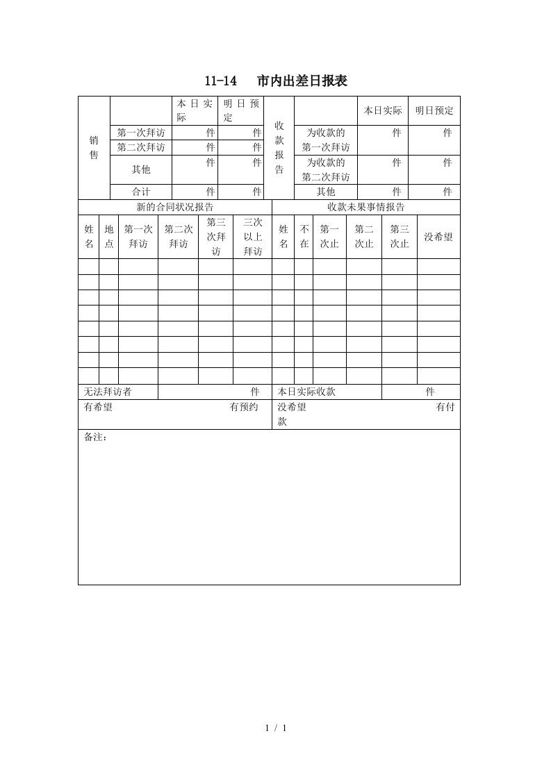 人事管理常用表单1