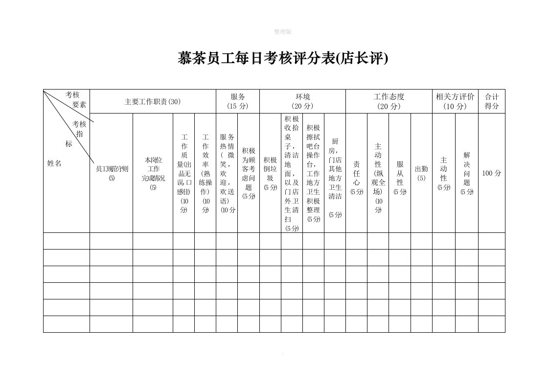 奶茶店员工绩效考核评分表