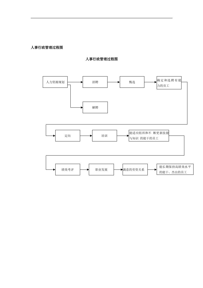 人事行政管理制度大全