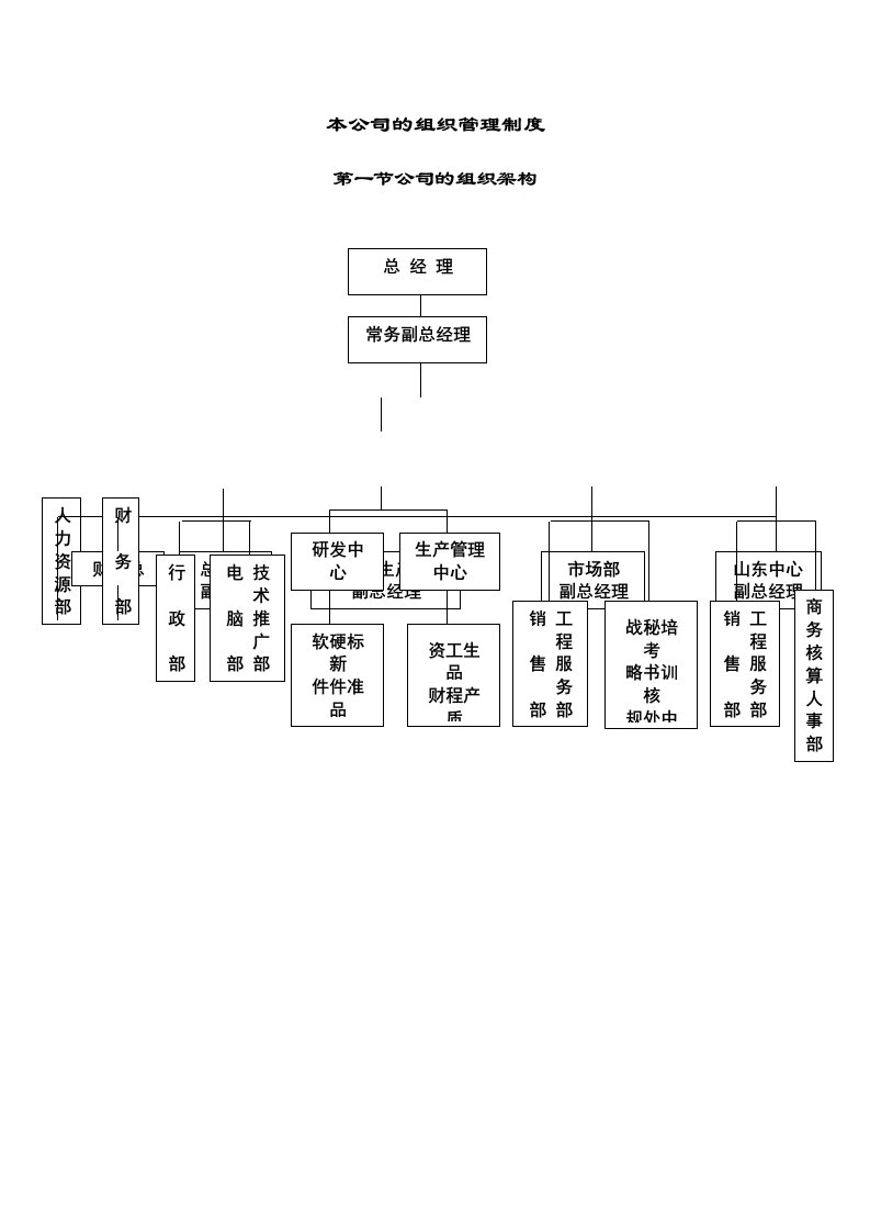 大型it企业组织管理