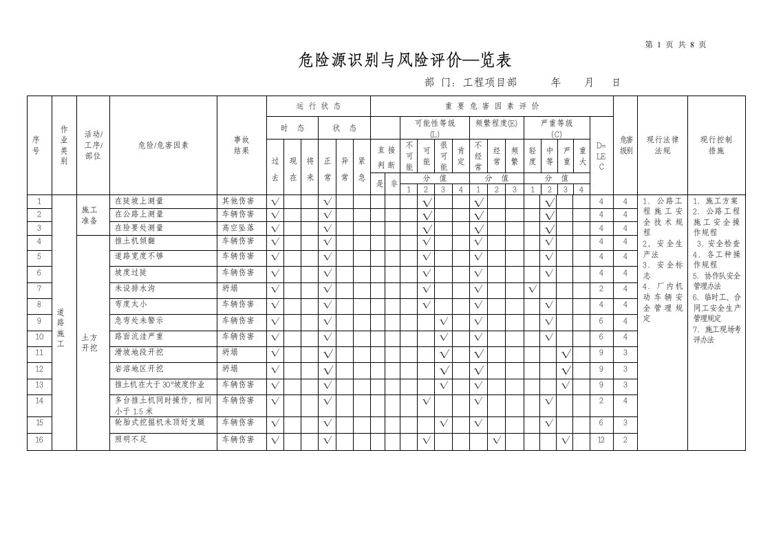 市政工程施工危险源识别与风险评价表