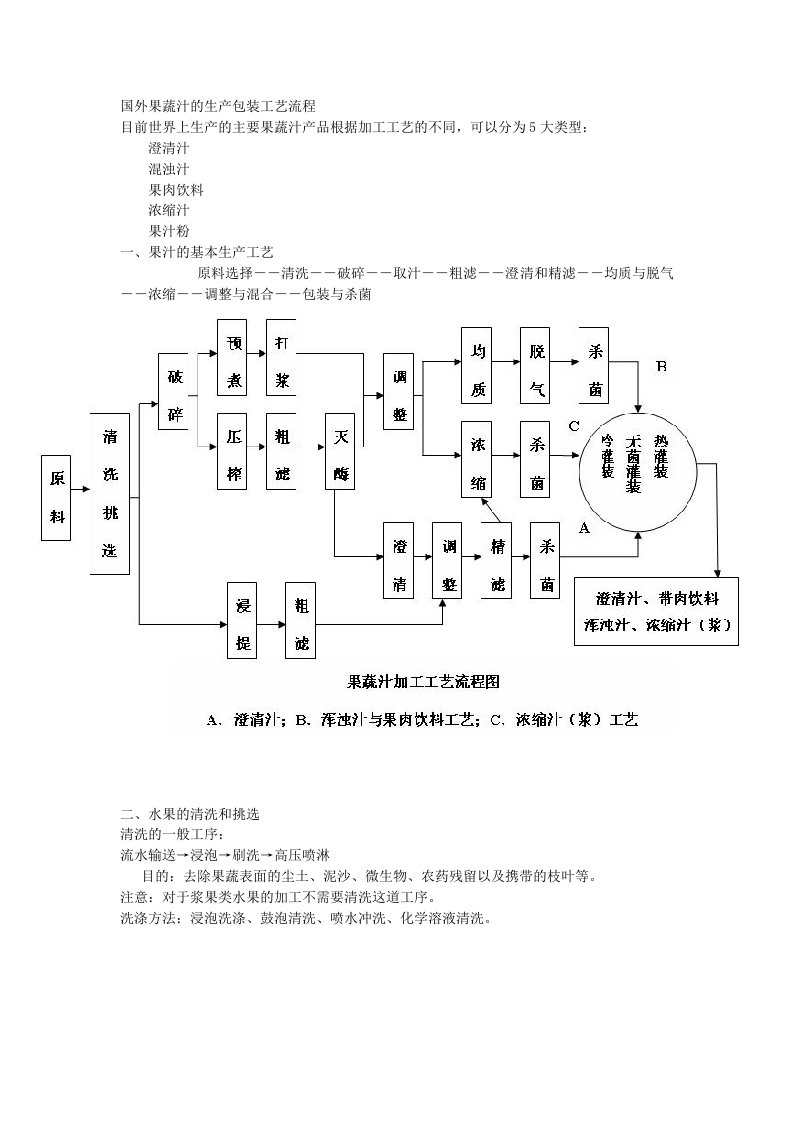 果蔬汁的生产工艺流程