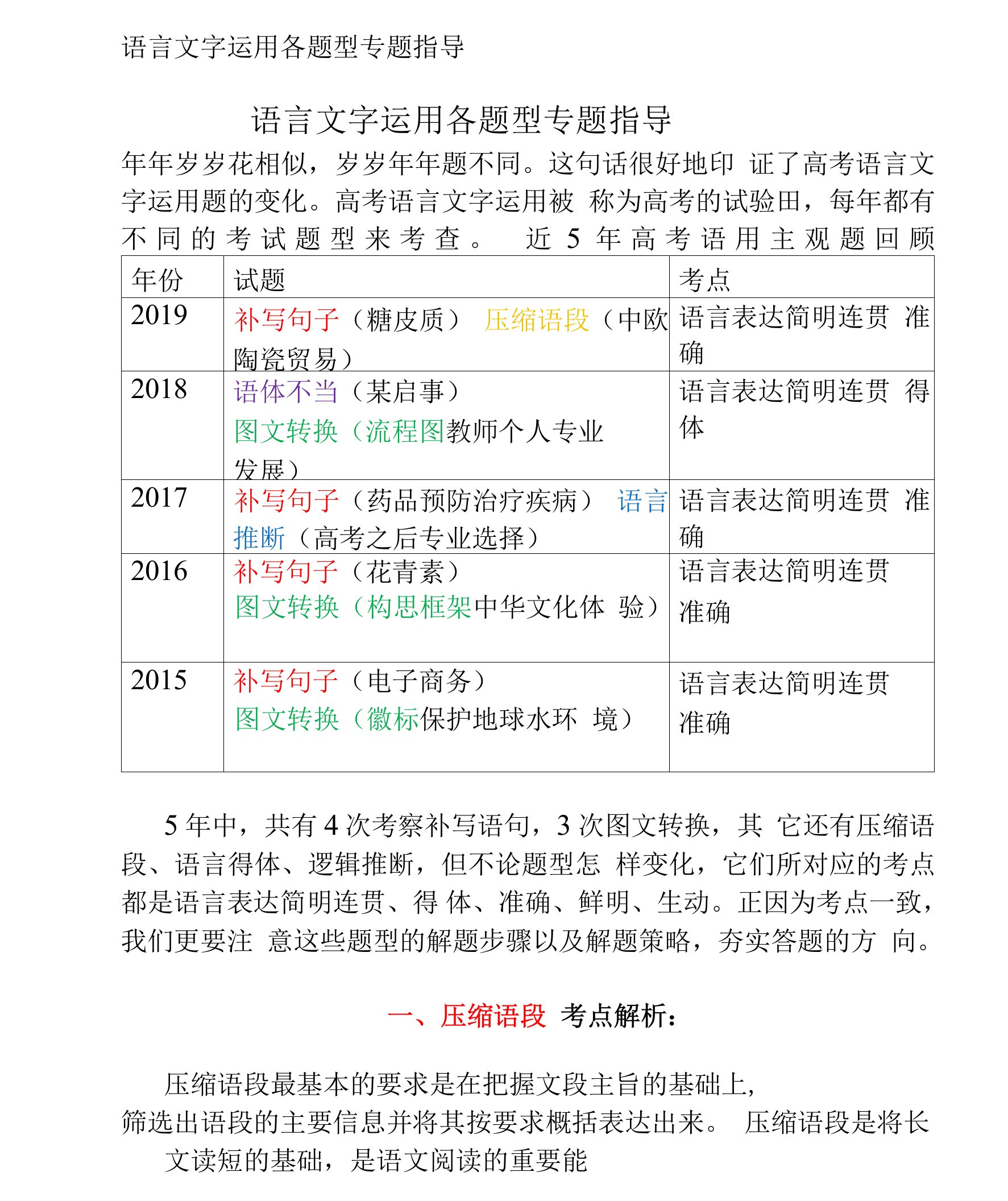 语言文字运用各题型专题指导