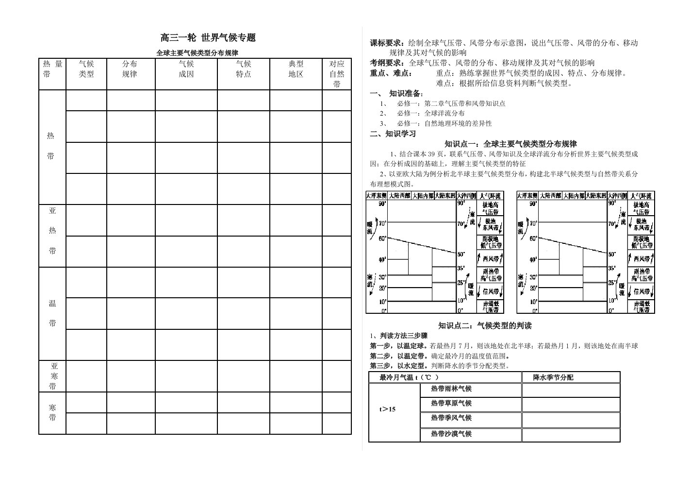 2015届高三气候学案