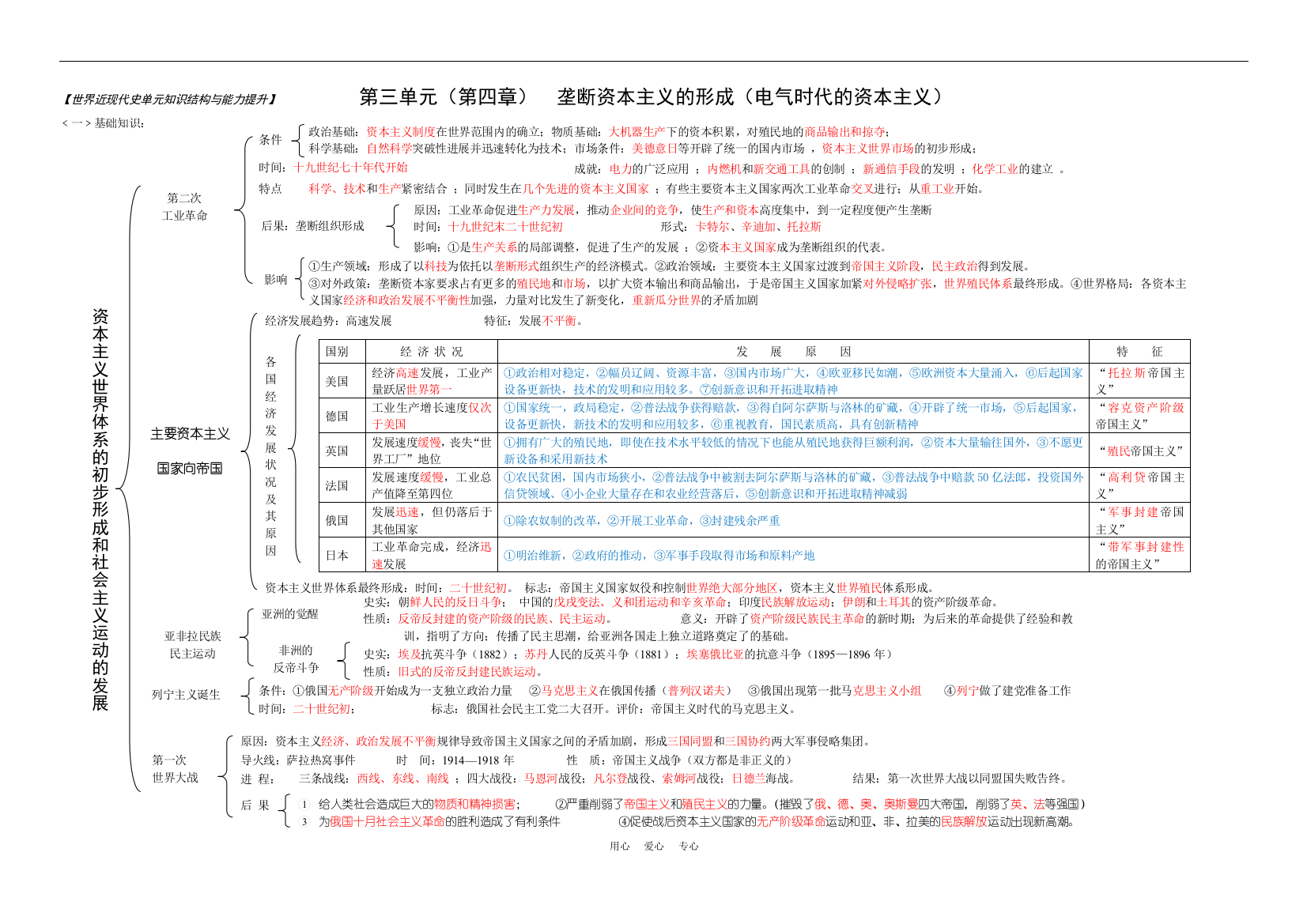 高中历史世界近现代史单元知识结构与能力提升——上册第三单元