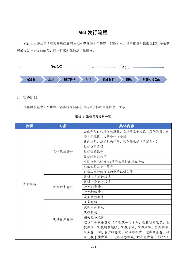 ABS发行流程