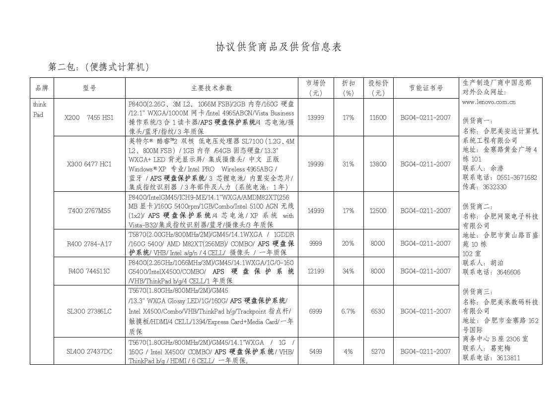 协议供货商品及供货信息表