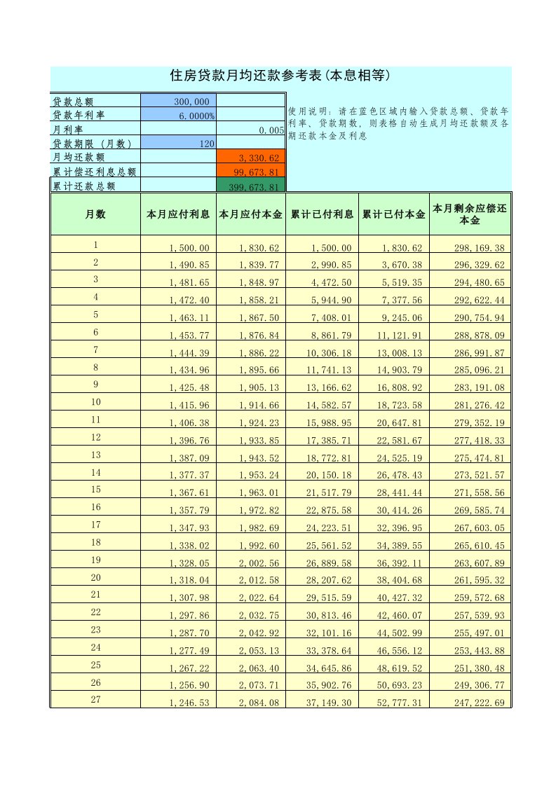 个人住房贷款月供计算表格(EXCEL)