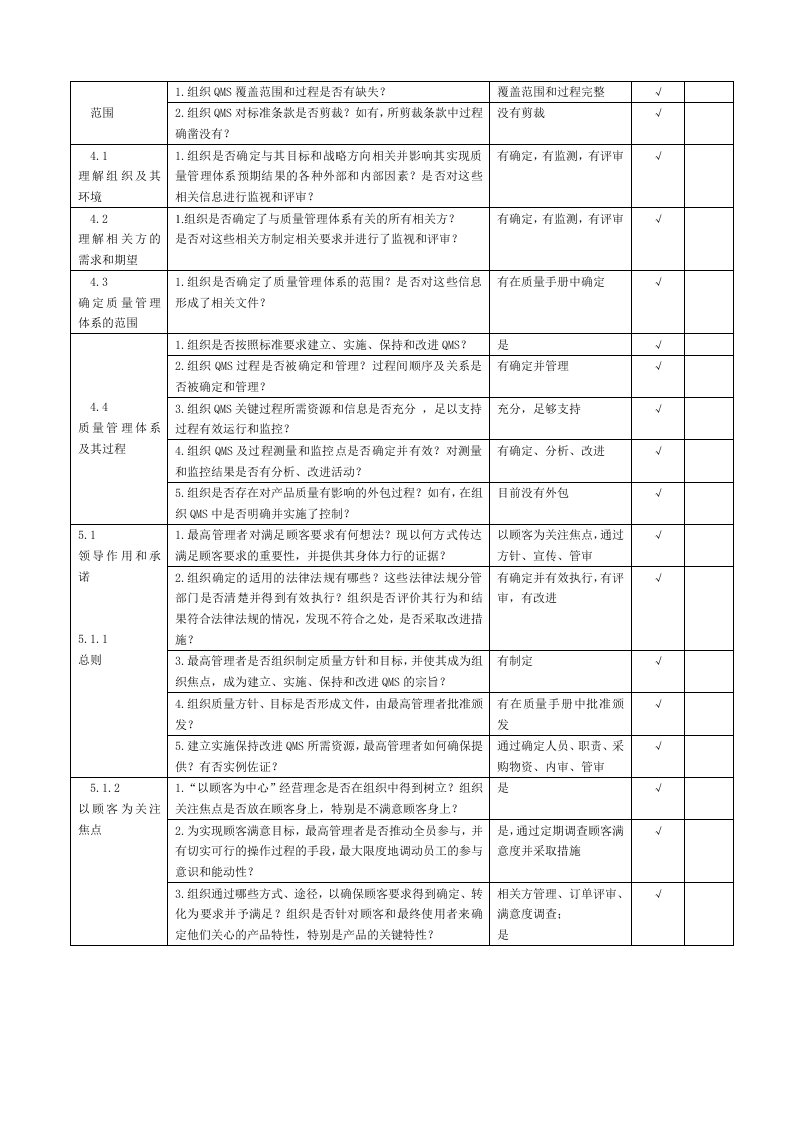 iso9001：2015全新版内审检查表--管理层