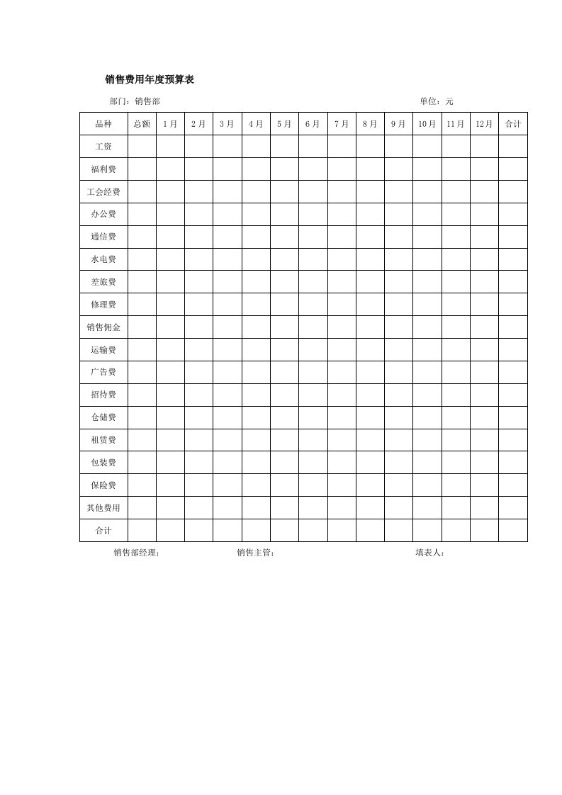 销售费用年度预算表
