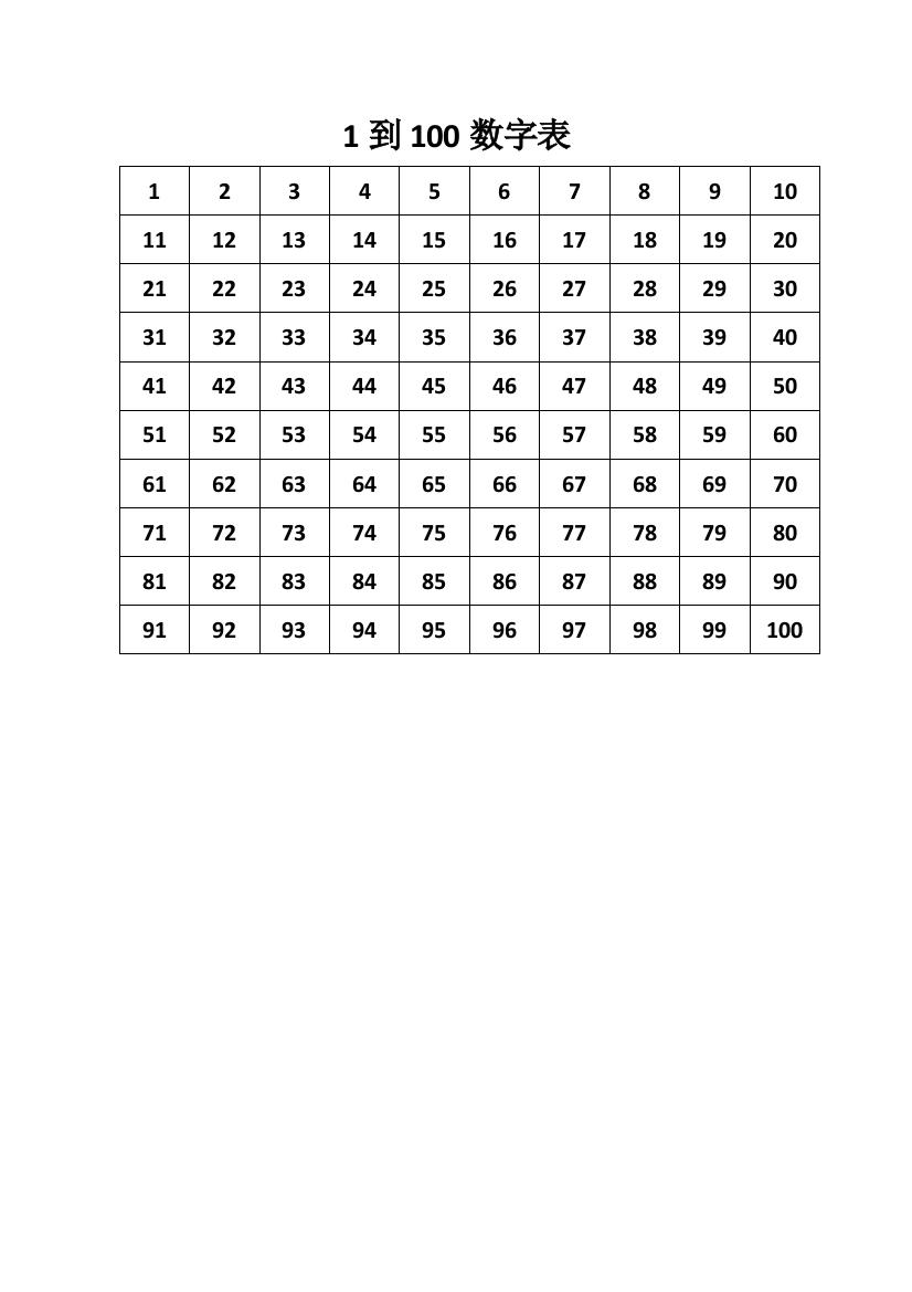 1到100数字表