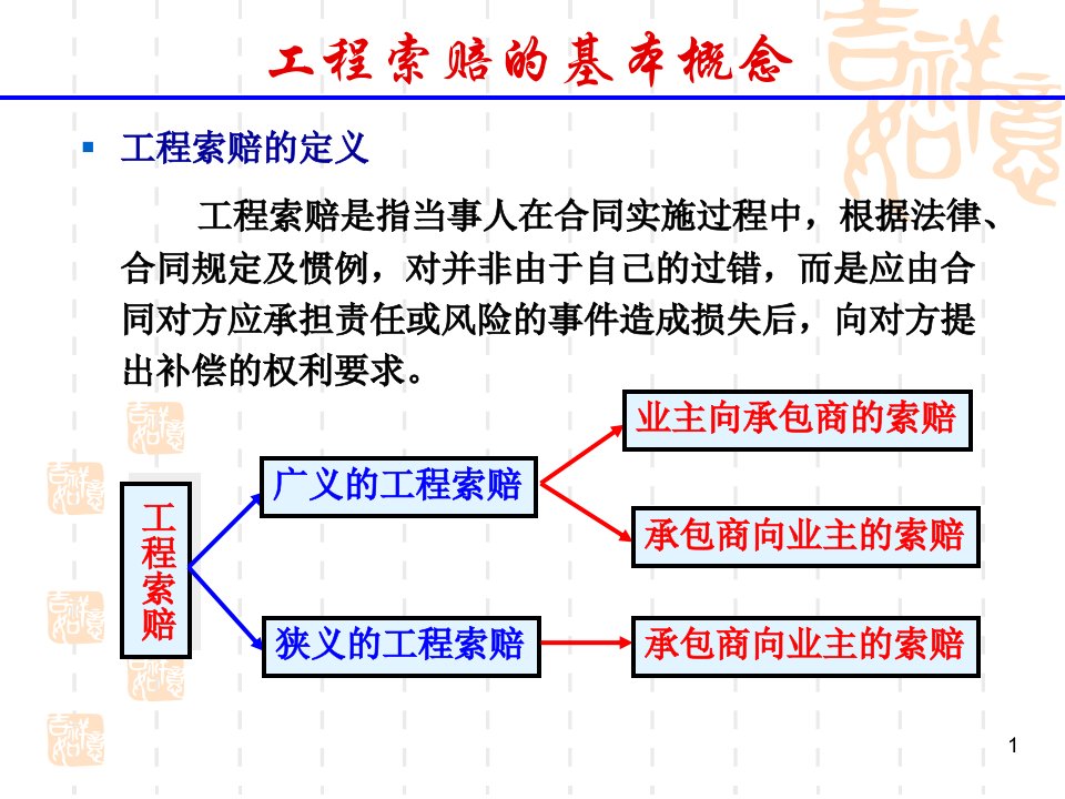 工程索赔课件