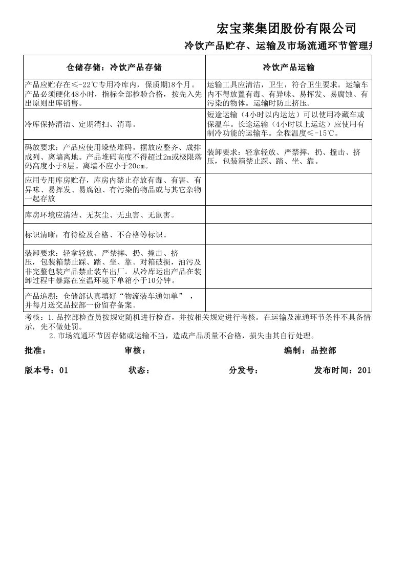 产品运输存储管理规定