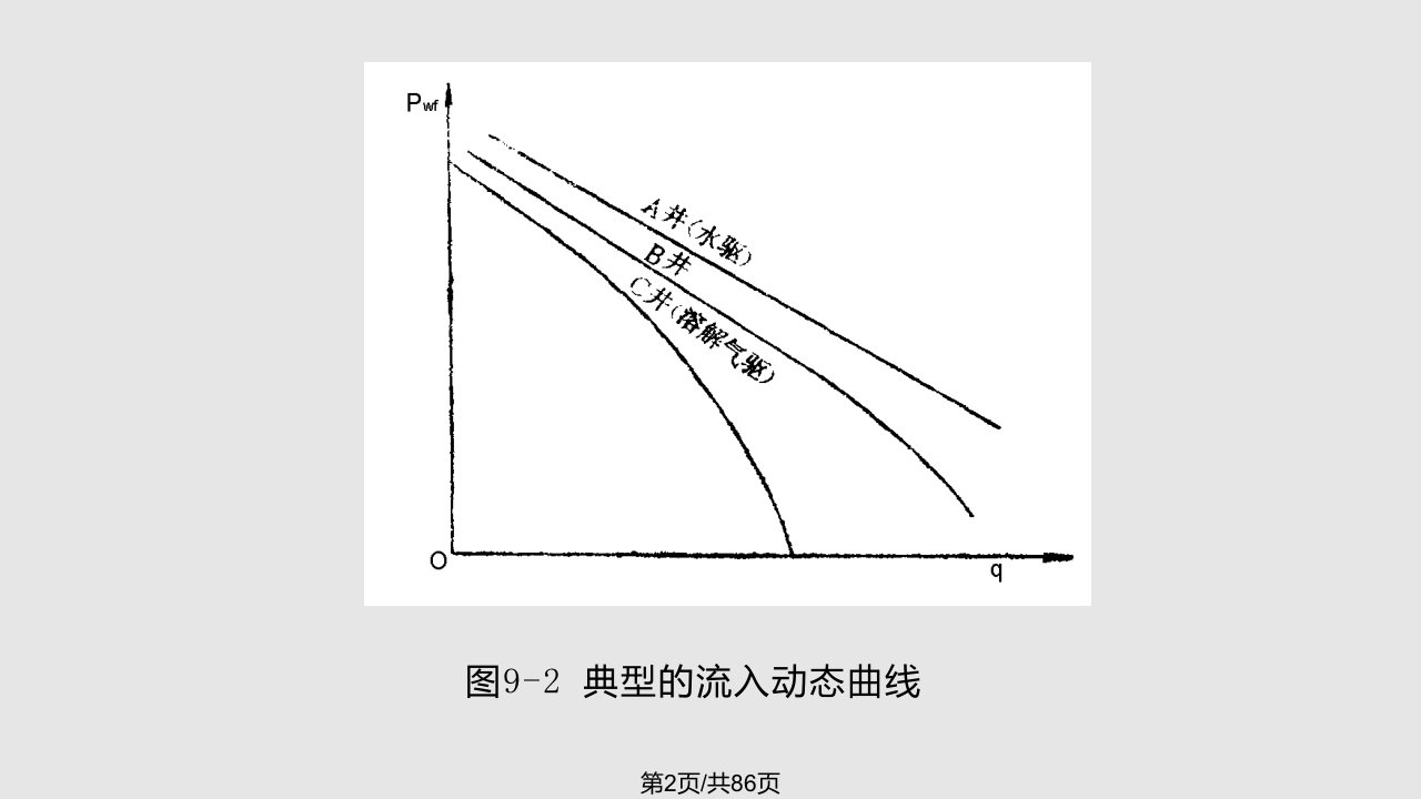 自喷及气举采油技术