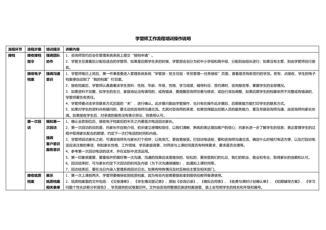 学管师工作流程培训操作说明