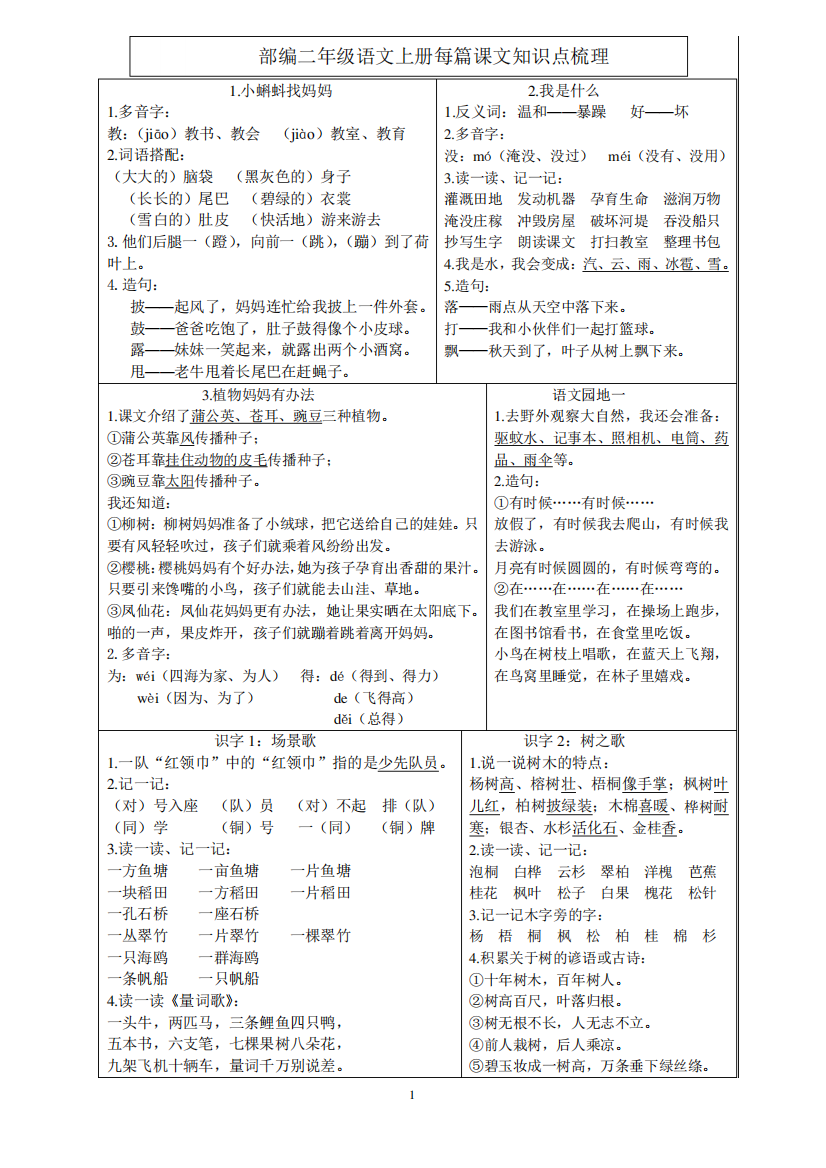 部编二年级语文(上)每课知识点梳理