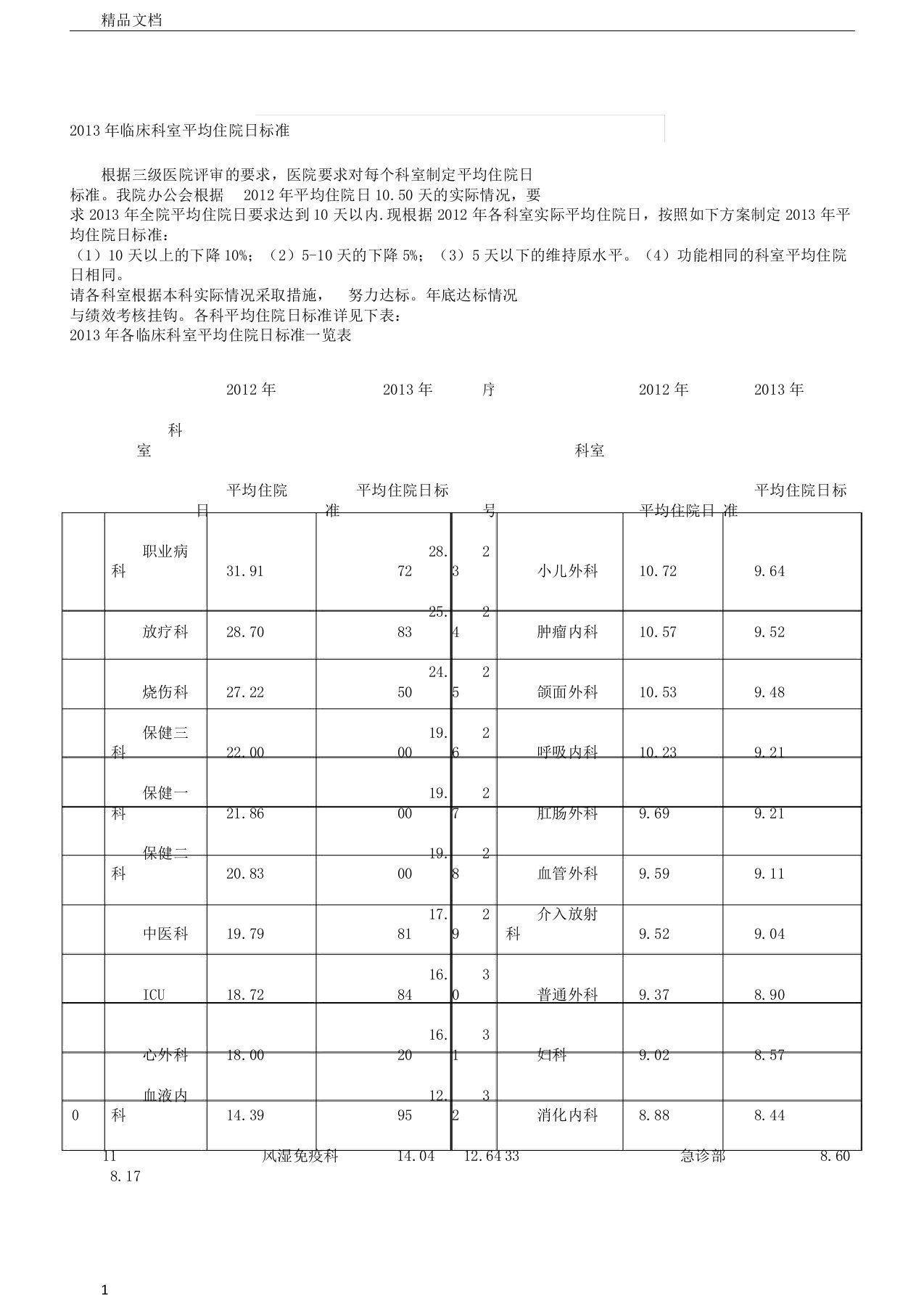 平均住院日标准