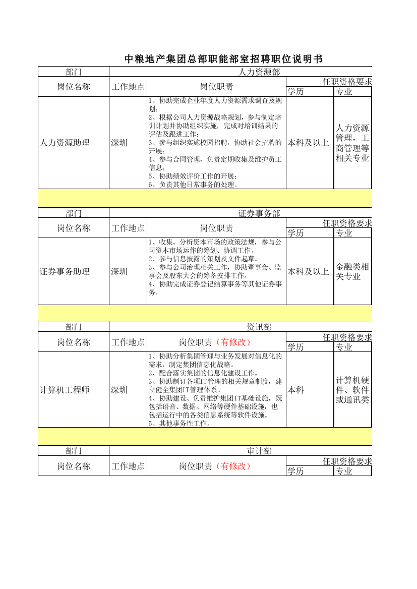 中粮地产集团总部职能部室招聘职位说明书