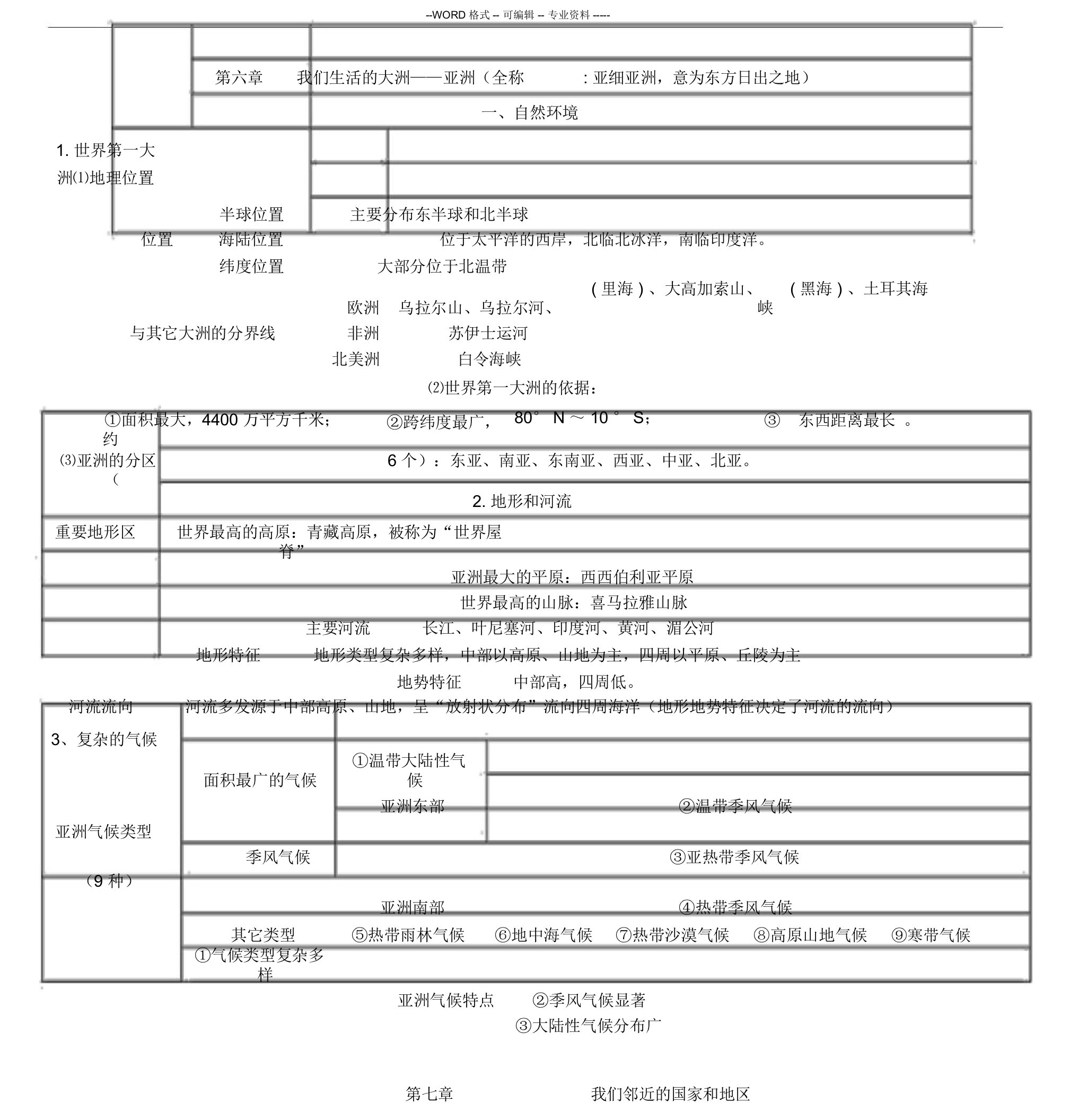 七年级地理下册复习资料完整版