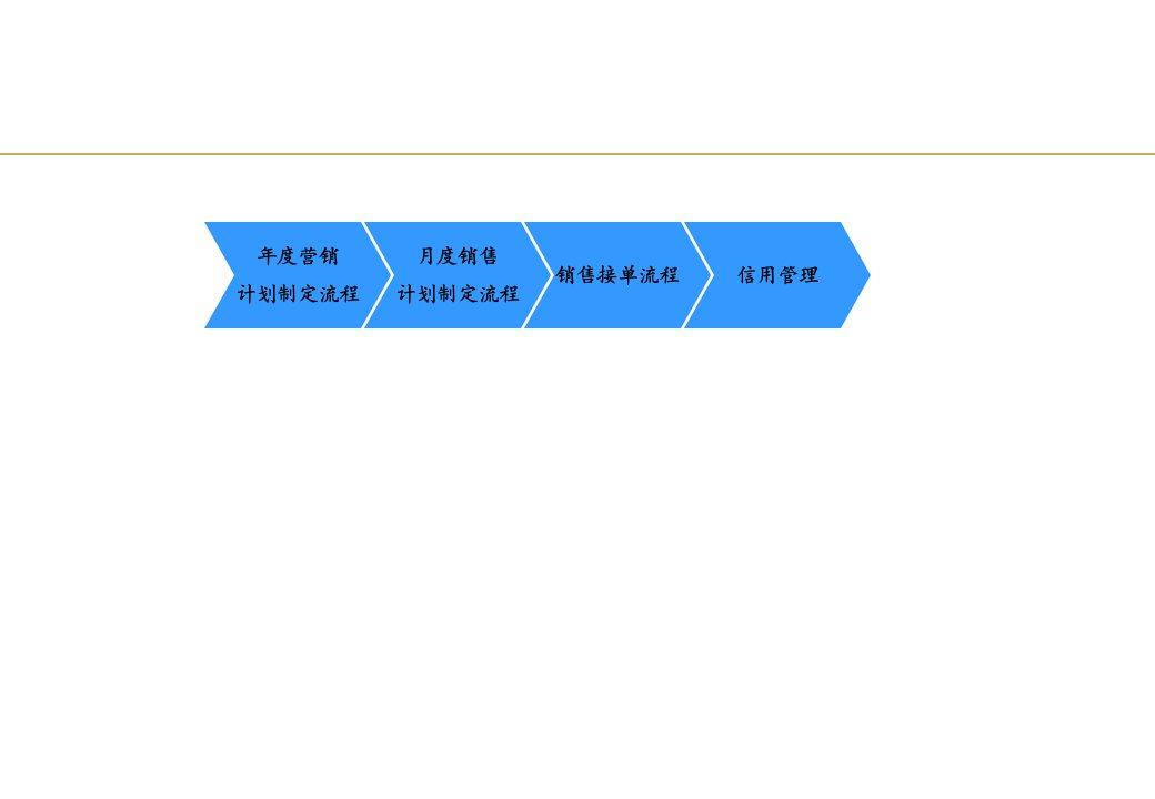 年度营销计划制定、月度销售计划制定、销售接单、信用管理流程(ppt)-营销制度表格