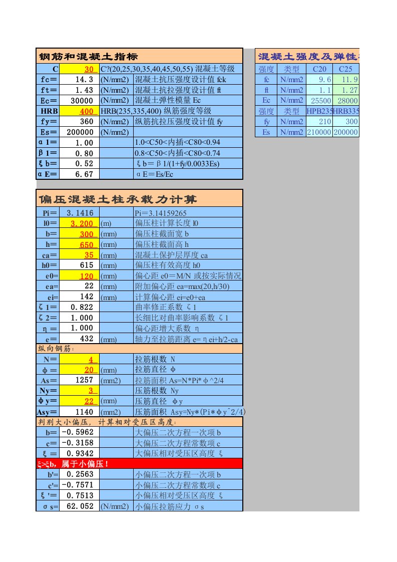 工程制度与表格-免费工程实用表格承载力计算抗压偏压混凝土柱