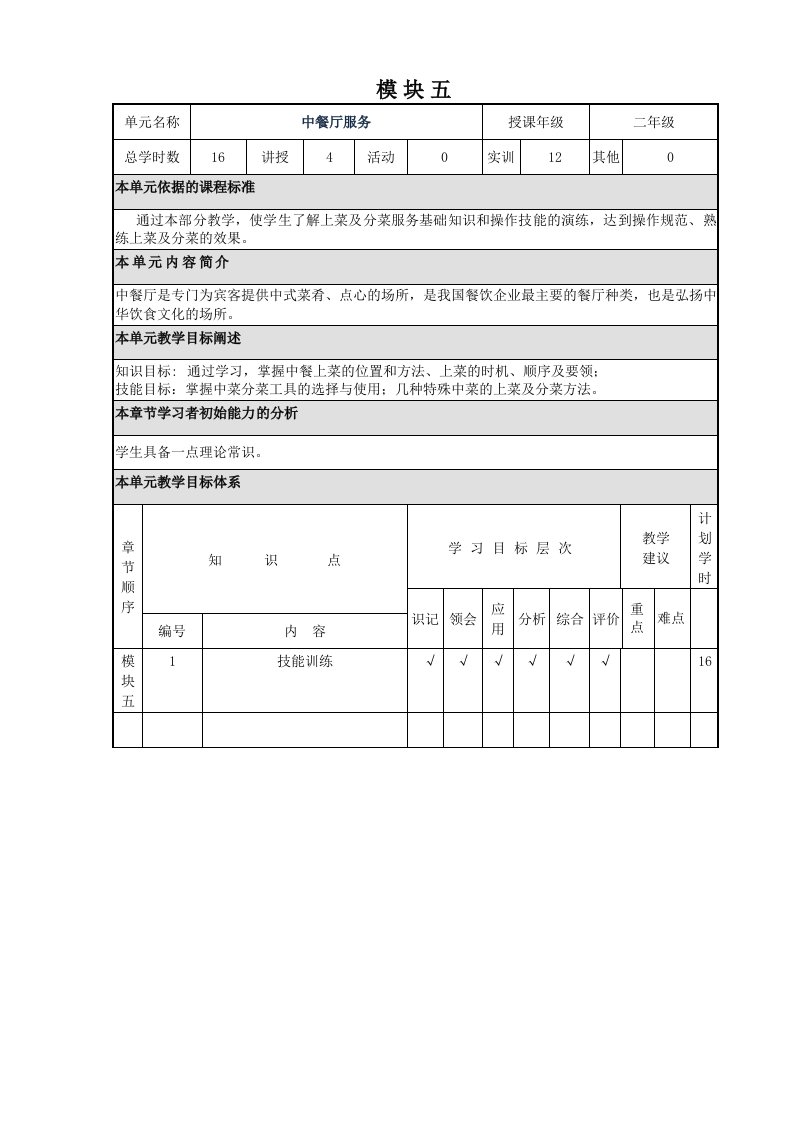 餐饮服务与管理模块五