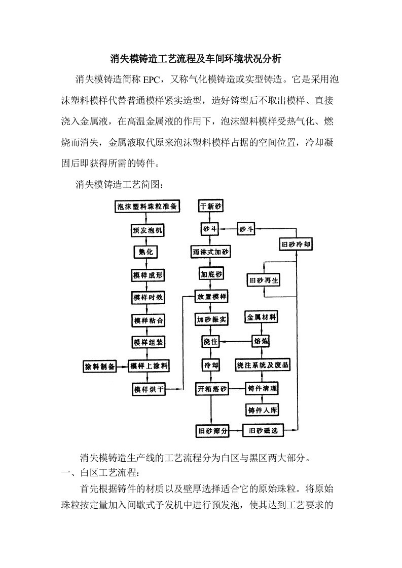 消失模铸造工艺流程介绍