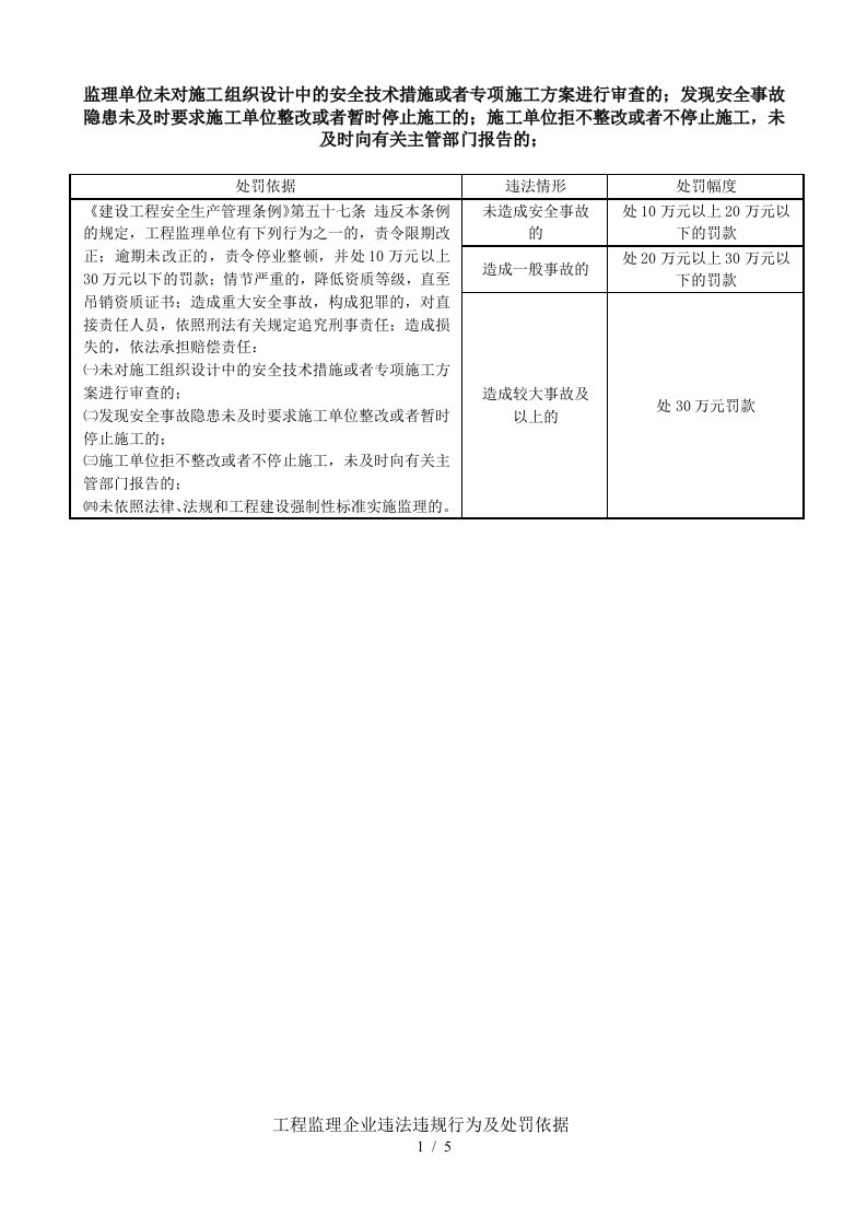 监理单位处罚依据