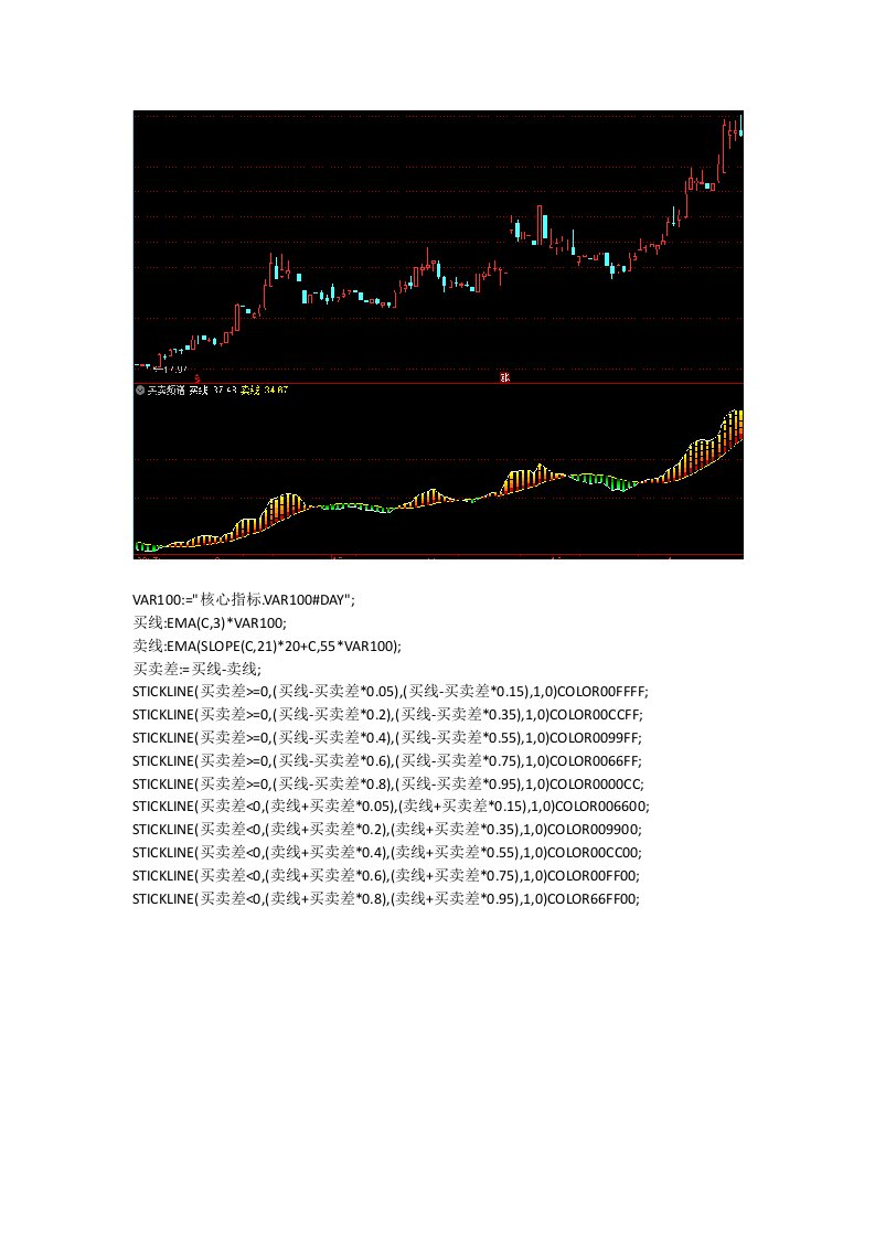 通达信指标公式源码买卖频谱