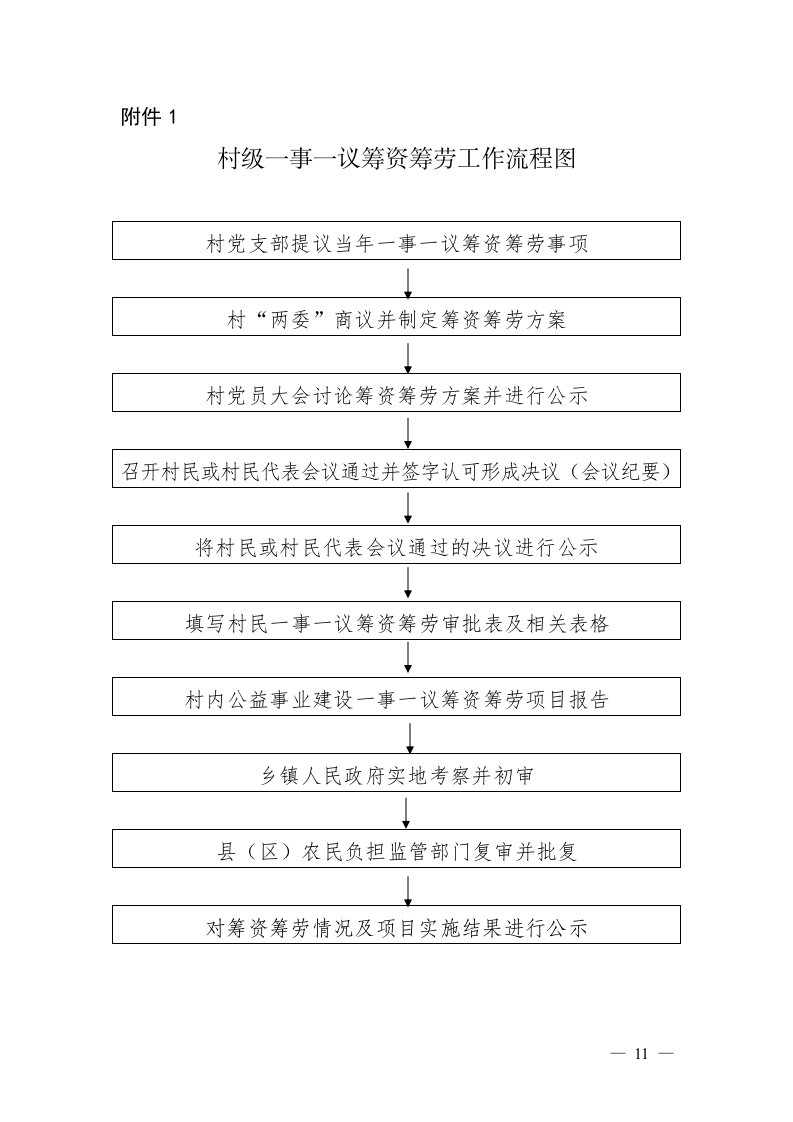 村级一事一议筹资筹劳工作流程图