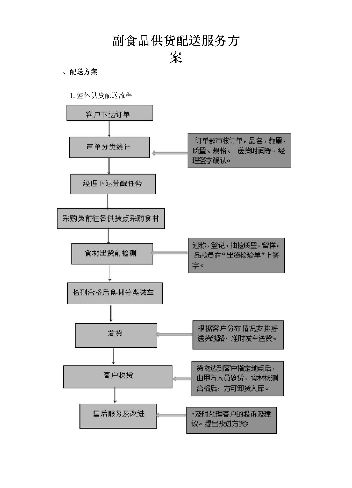 副食品供货配送服务方案