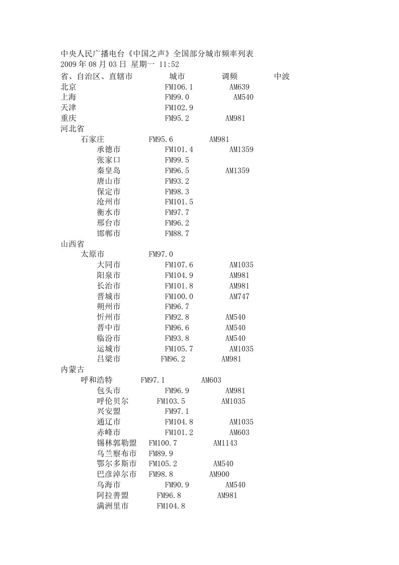 中央人民广播电台中国之声全国频率表