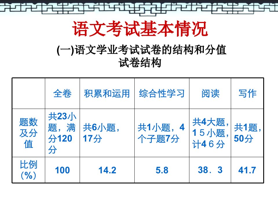 把握课程理念大胆探索创新