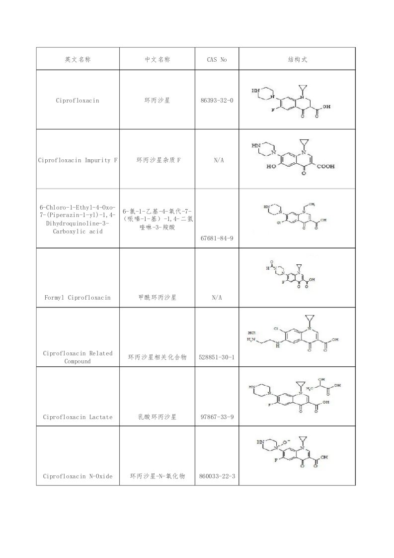 环丙沙星杂质列表