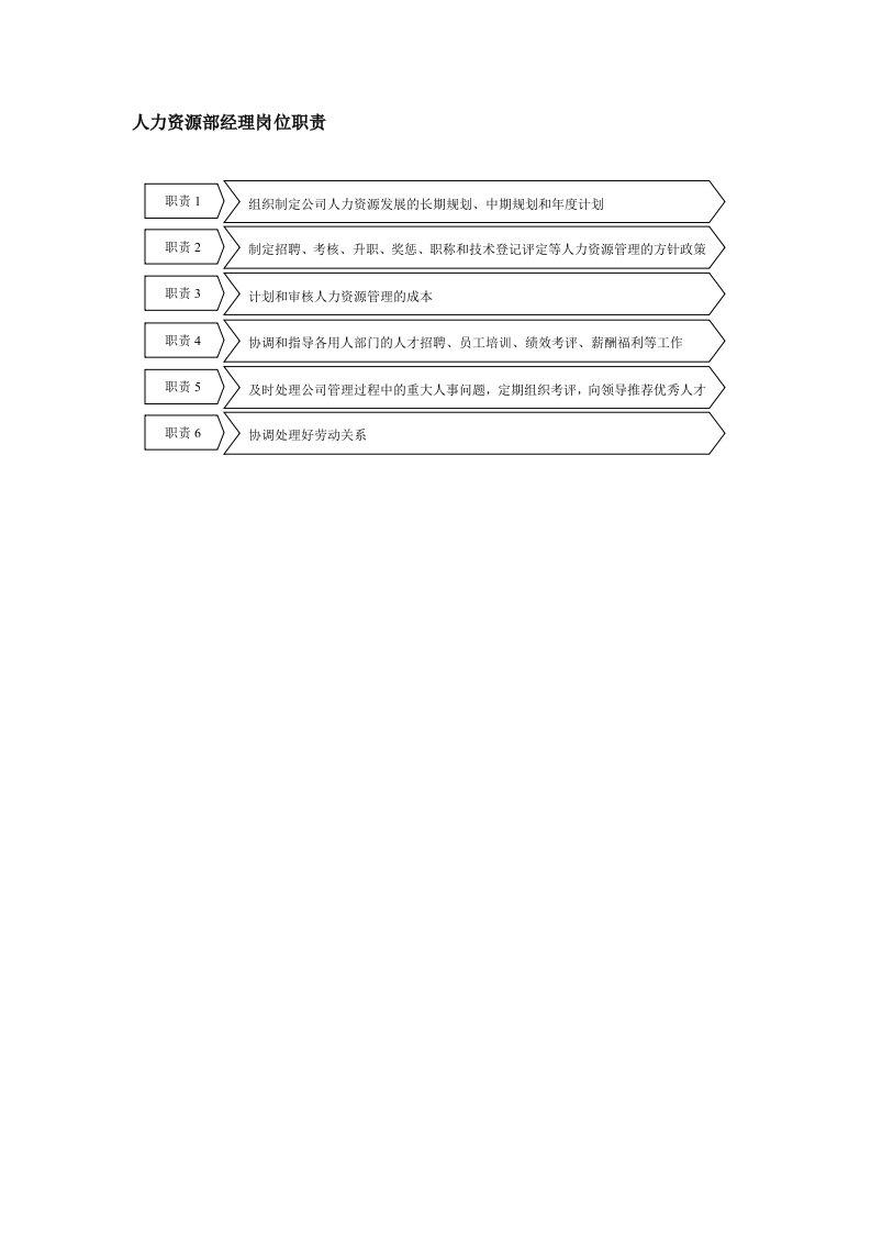 人力资源部经理岗位职责