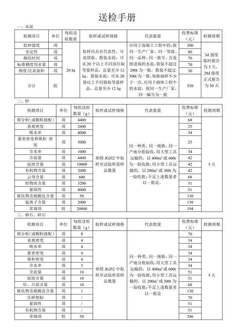 送检手册