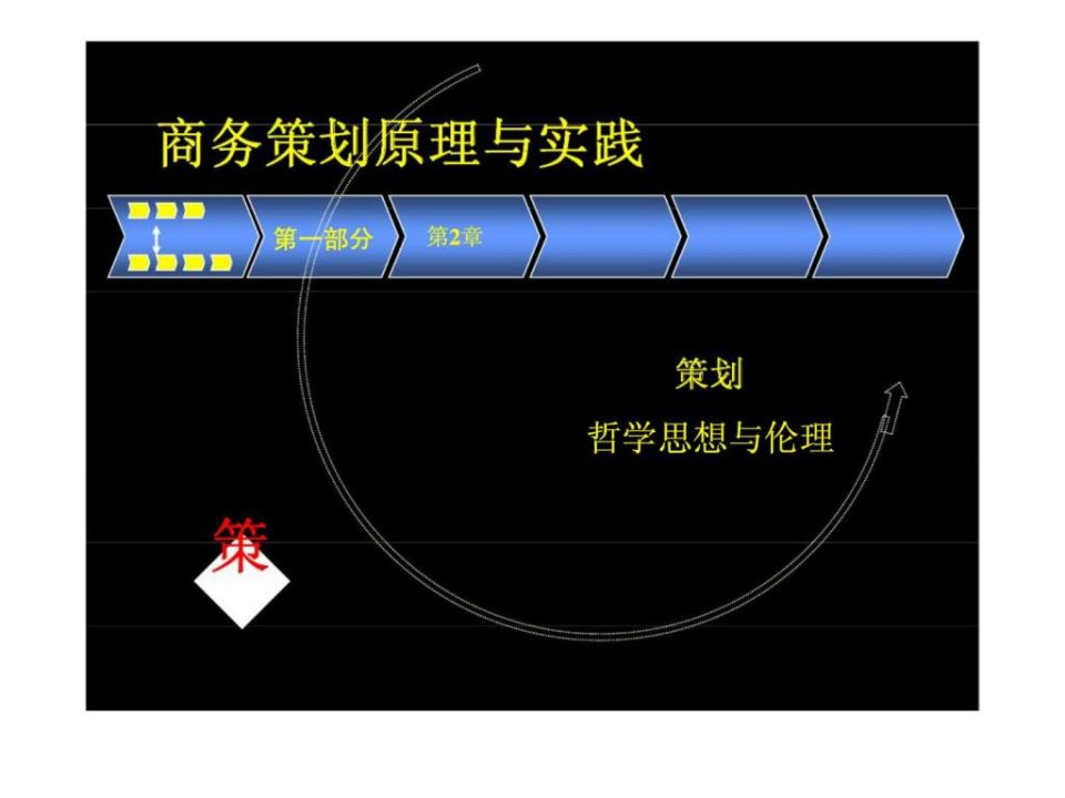 第2章策划哲学思想与策划伦理1ppt课件