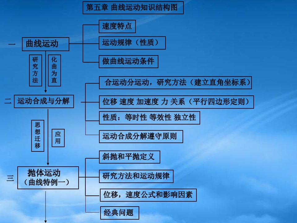 黑龙江省哈尔滨市木兰高级中学高中物理