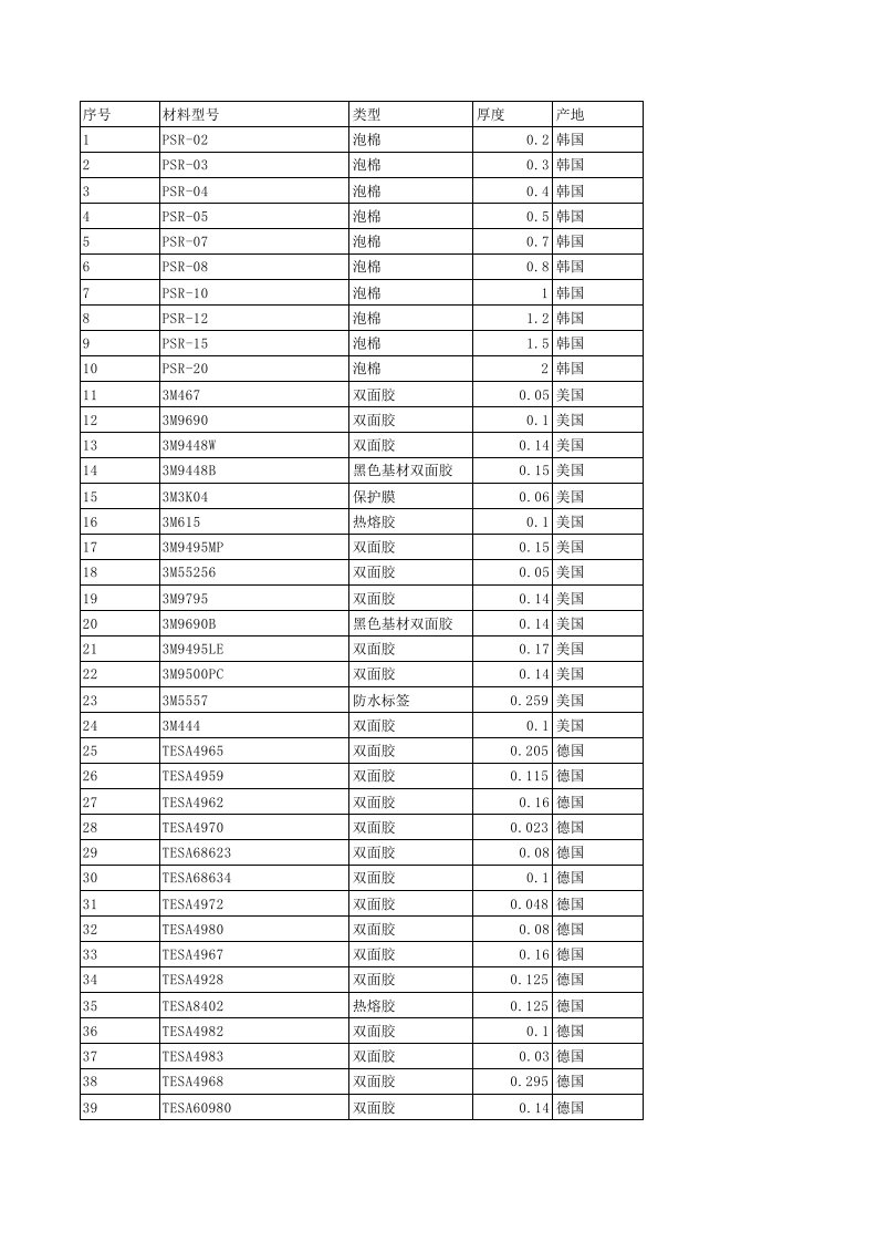 泡棉背胶材料介绍